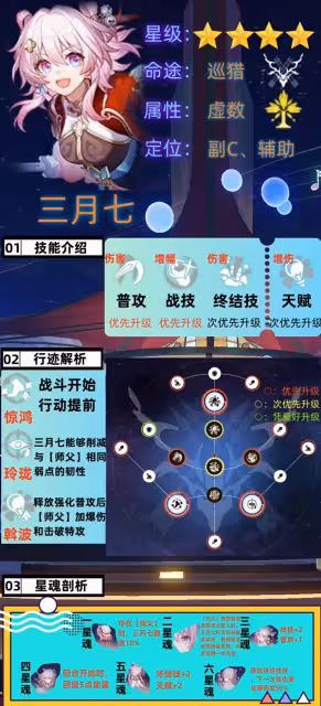 《崩壞：星穹鐵道》2.4巡獵三月七培養攻略