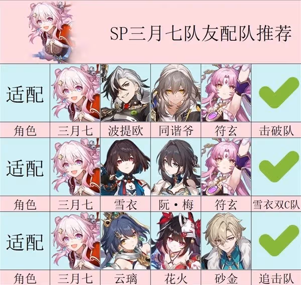 《崩壞:星穹鐵道》2.4巡獵三月七培養攻略