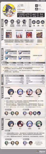 《崩壞:星穹鐵道》2.4雲璃全方位養成攻略
