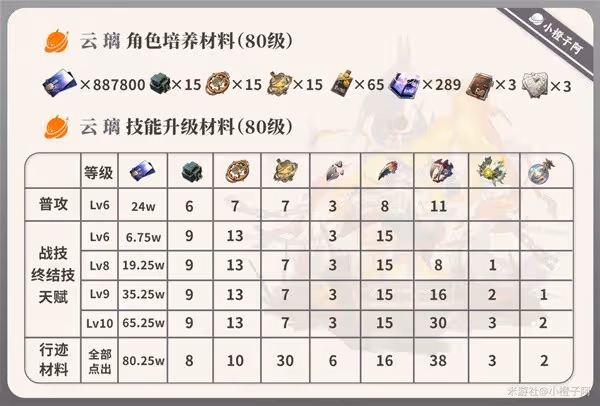 《崩壞:星穹鐵道》2.4雲璃全方位養成攻略
