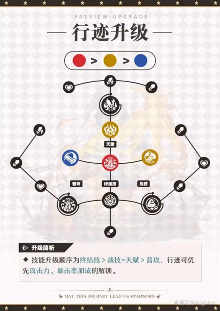 《崩壞：星穹鐵道》雲璃詳細培養一圖流
