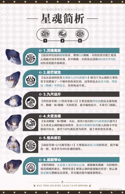 《崩壞：星穹鐵道》雲璃詳細培養一圖流