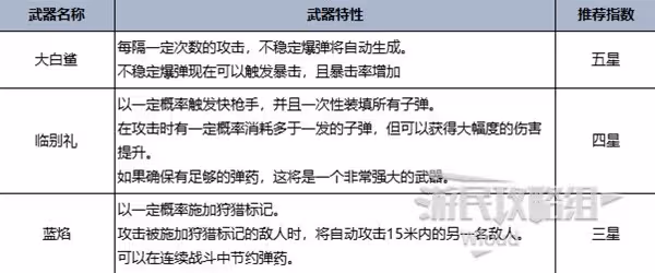 《七日世界》各類型最強武器推薦 幫你找到本命武器