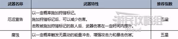 《七日世界》各類型最強武器推薦 幫你找到本命武器