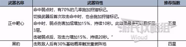 《七日世界》各類型最強武器推薦 幫你找到本命武器
