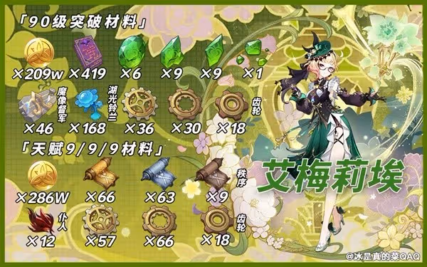 《原神》艾梅莉埃及專武突破材料統計