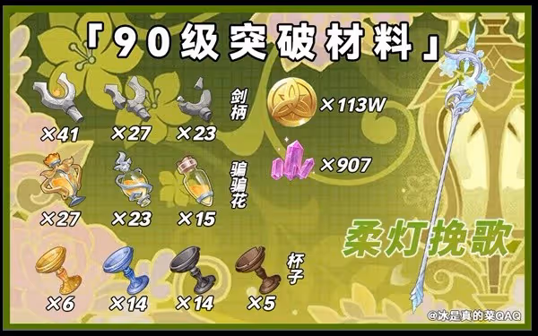 《原神》艾梅莉埃及專武突破材料統計