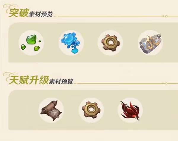 《原神》艾梅莉埃及專武突破材料統計