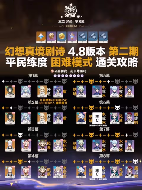 《原神》4.8幻想真境劇詩第二期通關配隊