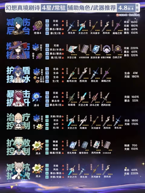 《原神》4.8幻想真境劇詩第二期通關配隊