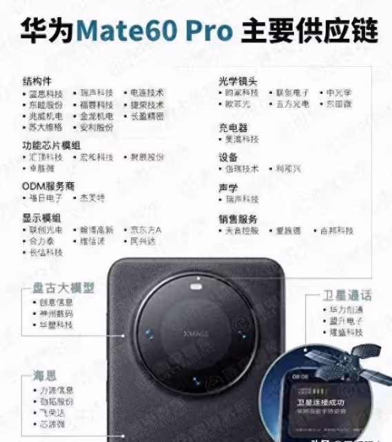 市值暴增150億、工廠招人、車間徹夜亮燈,華為盤活前蘋果供應商