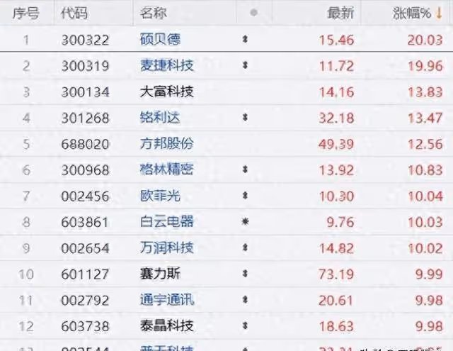 市值暴增150億、工廠招人、車間徹夜亮燈,華為盤活前蘋果供應商