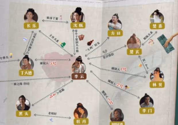 《唐朝詭事錄2》上仙坊的來信人物關係是怎樣?李雲怎麼死的?