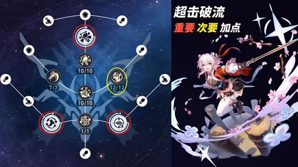 《崩壞:星穹鐵道》2.4巡獵三月七養成攻略