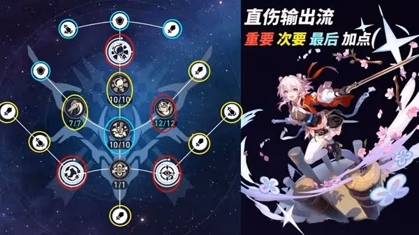 《崩壞:星穹鐵道》2.4巡獵三月七養成攻略