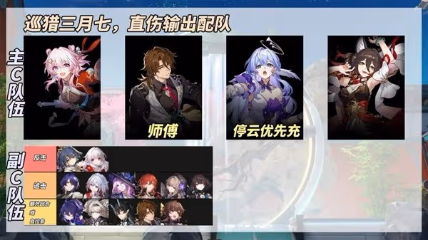 《崩壞:星穹鐵道》2.4巡獵三月七養成攻略