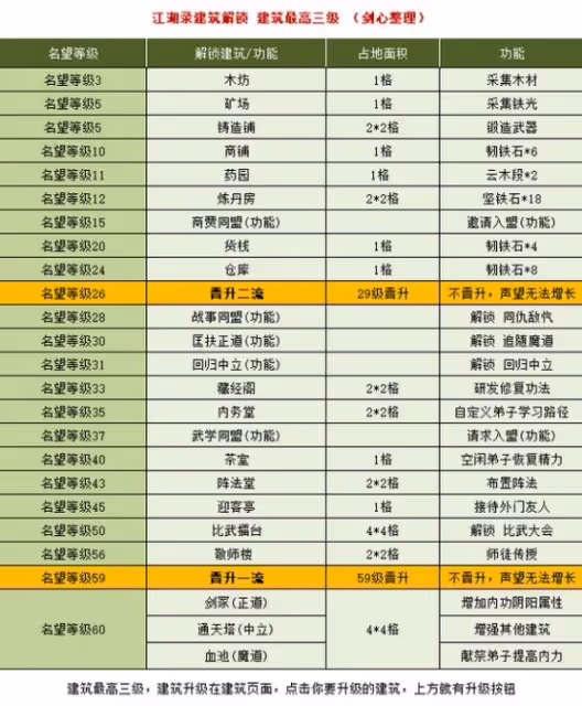 《江湖錄》前中期遊玩思路分享