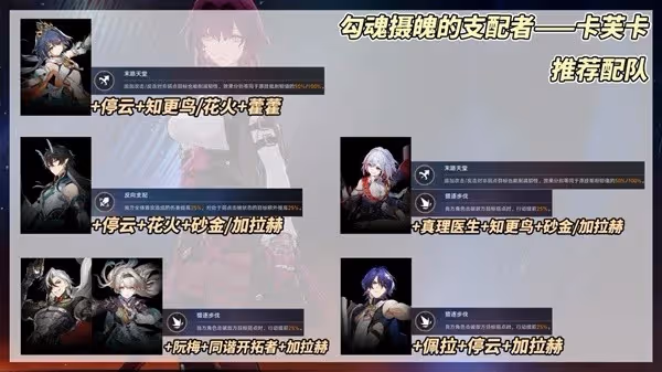 《崩壞：星穹鐵道》2.4末日幻影配隊推薦
