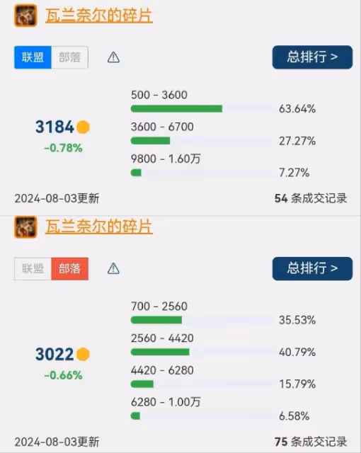 WLK懷舊服:橙錘效果增強30% 但是掉率減少了一半