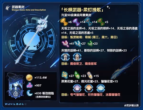 《原神》4.8柔燈輓歌強度及適用角色分析