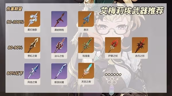 《原神》4.8艾梅莉埃養成攻略