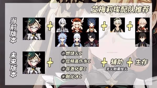 《原神》4.8艾梅莉埃養成攻略