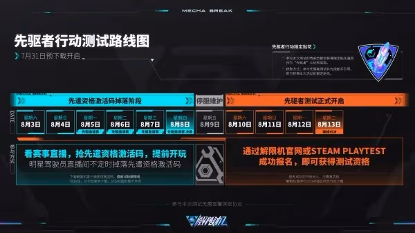 《解限機》先驅者測試參與試玩方法