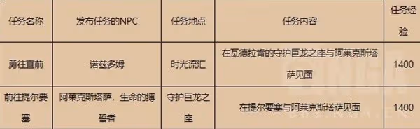 《魔獸世界》巨龍群島周常任務解鎖攻略
