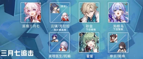 《崩壞：星穹鐵道》2.4版本強力配隊推薦