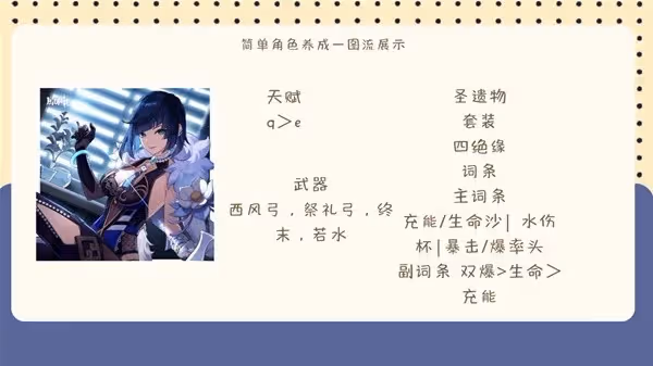 《原神》4.8下半夜蘭全面培養攻略