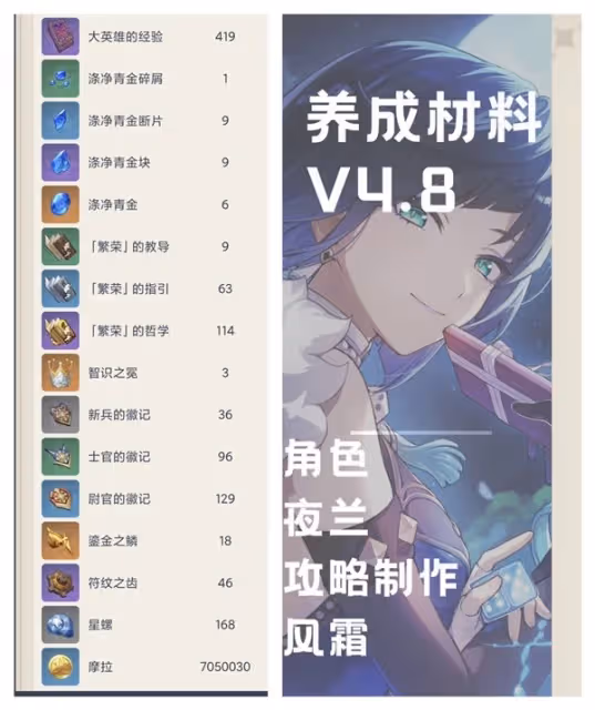 《原神》4.8下半夜蘭全面培養攻略