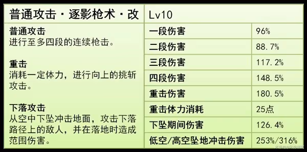 《原神》4.8艾梅莉埃技能解析與培養指南