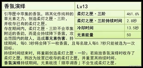 《原神》4.8艾梅莉埃技能解析與培養指南