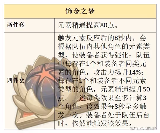 《原神》4.8艾梅莉埃技能解析與培養指南