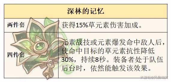 《原神》4.8艾梅莉埃技能解析與培養指南