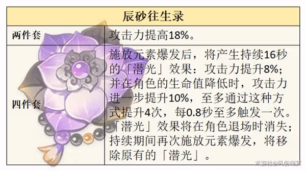 《原神》4.8艾梅莉埃技能解析與培養指南