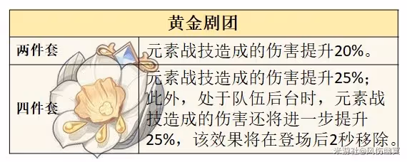 《原神》4.8艾梅莉埃技能解析與培養指南