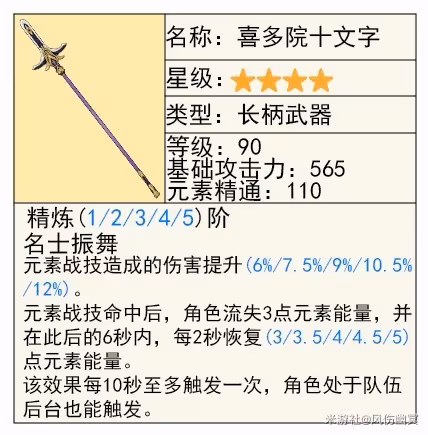 《原神》4.8艾梅莉埃技能解析與培養指南