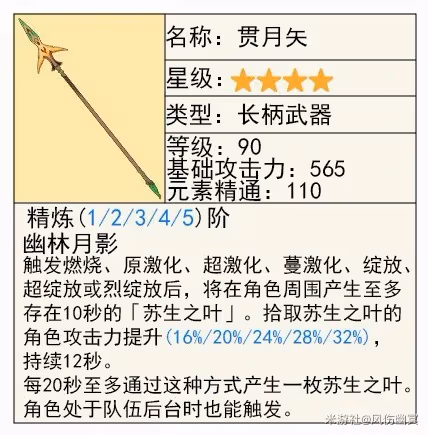 《原神》4.8艾梅莉埃技能解析與培養指南