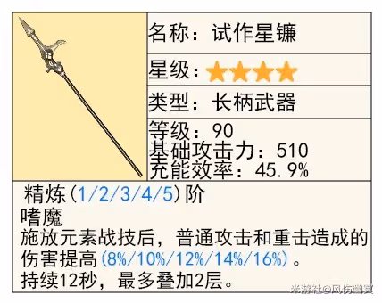 《原神》4.8艾梅莉埃技能解析與培養指南