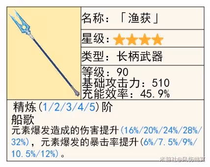 《原神》4.8艾梅莉埃技能解析與培養指南