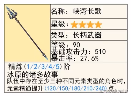 《原神》4.8艾梅莉埃技能解析與培養指南
