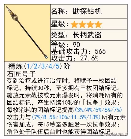 《原神》4.8艾梅莉埃技能解析與培養指南