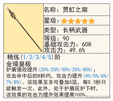 《原神》4.8艾梅莉埃技能解析與培養指南