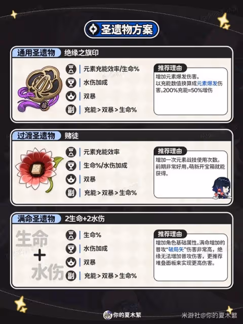 《原神》4.8夜蘭培養與出裝配隊推薦