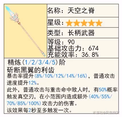 《原神》4.8艾梅莉埃技能解析與培養指南