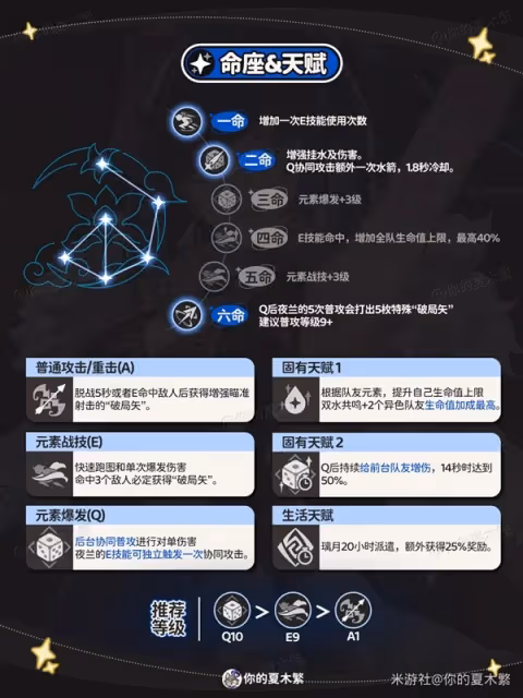 《原神》4.8夜蘭培養與出裝配隊推薦