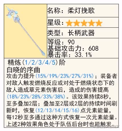 《原神》4.8艾梅莉埃技能解析與培養指南