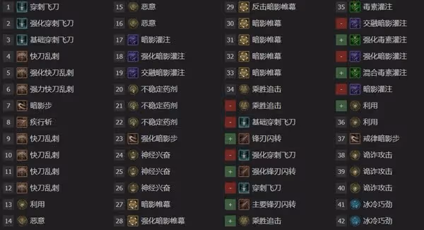 《暗黑破壞神4》第五賽季亂刺遊俠開荒BD