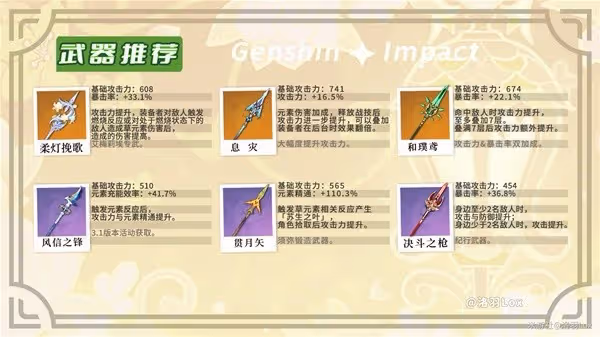 《原神》4.8艾梅莉埃培養與技能機制解析